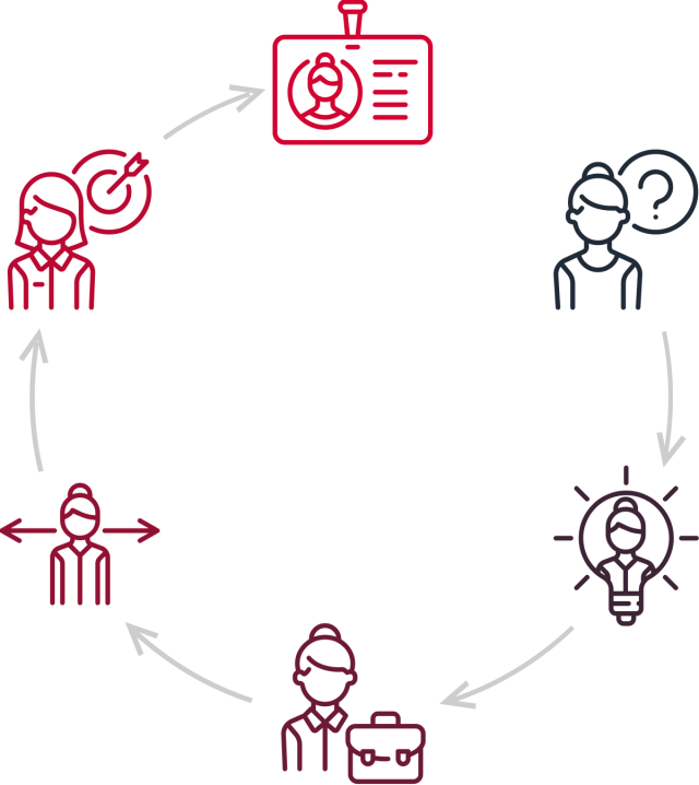 https://www.mass.org.tr/wp-content/uploads/2018/01/img-career-progress-640x718.png